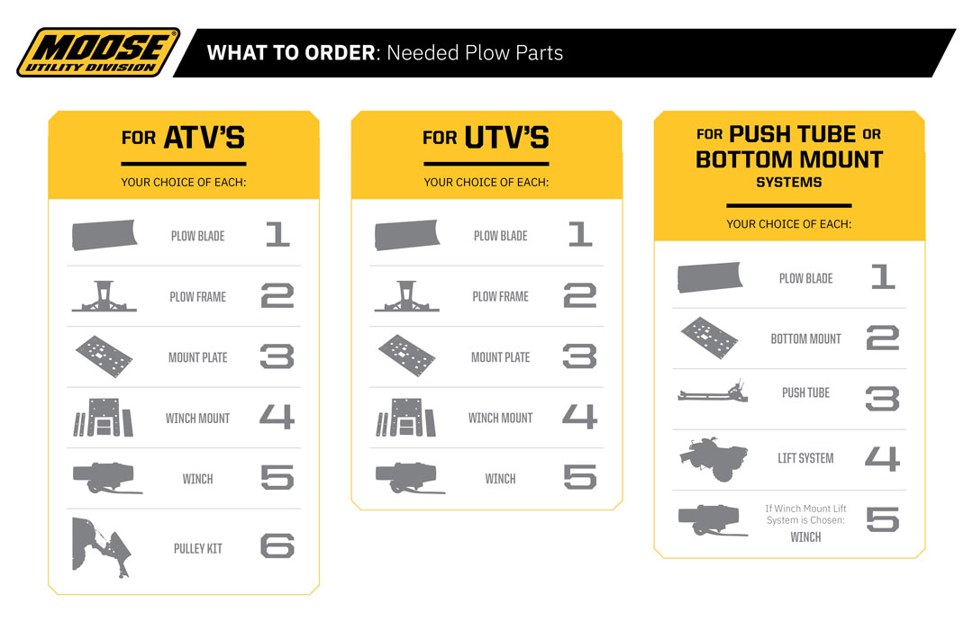 MOOSE UTILITY Soporte para arado UTV - CF Moto 2808PF