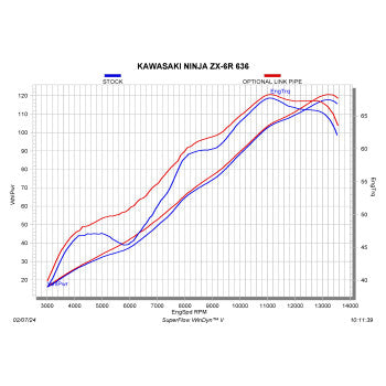 Kawasaki Ninja ZX6R 2009-2024 Akrapovic Link Pipe, Stainless Steel L-K6SO8/2