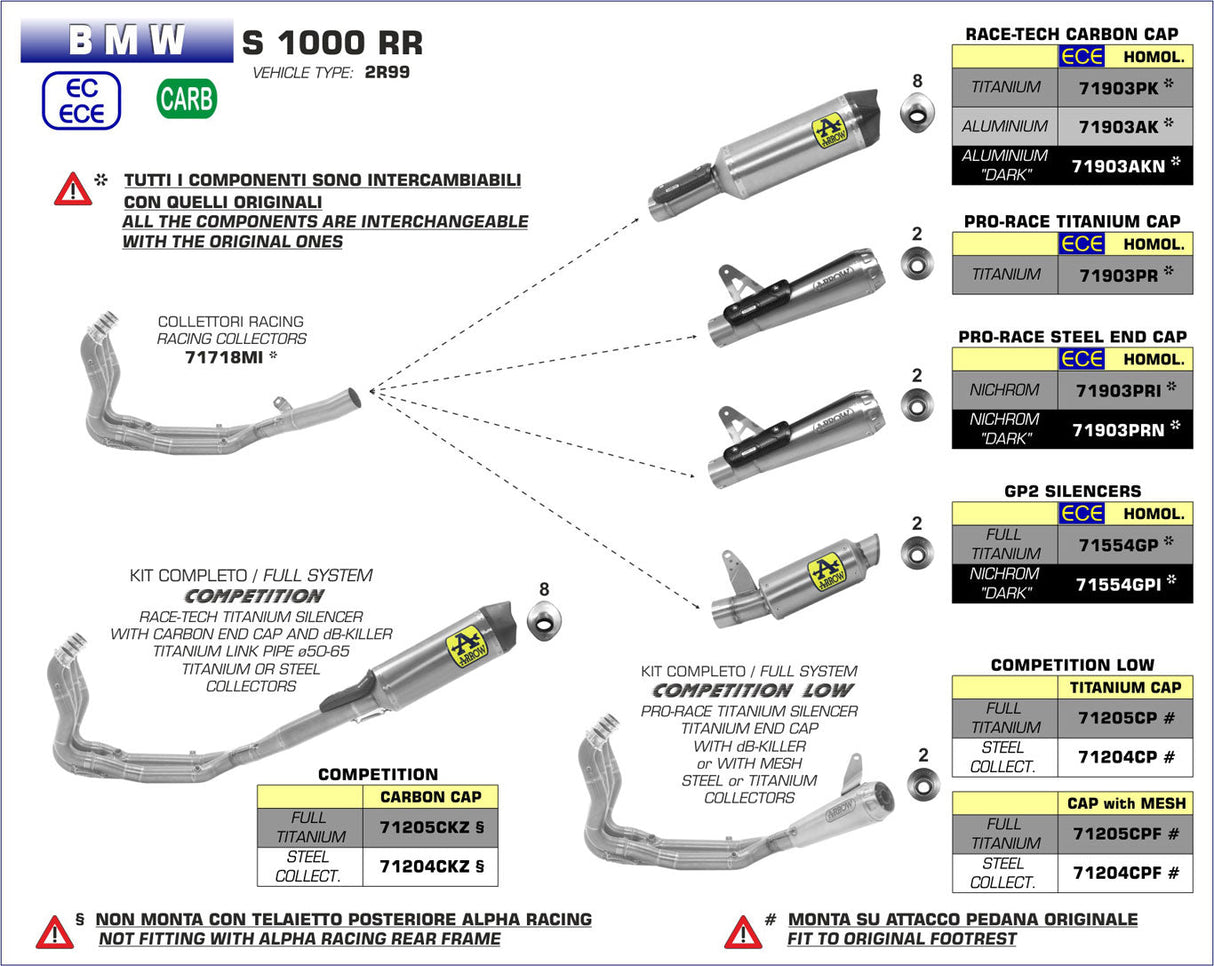 Escape deslizante Arrow Pro-Race de titanio para BMW S1000RR / M1000RR 2020-2026 71903PR