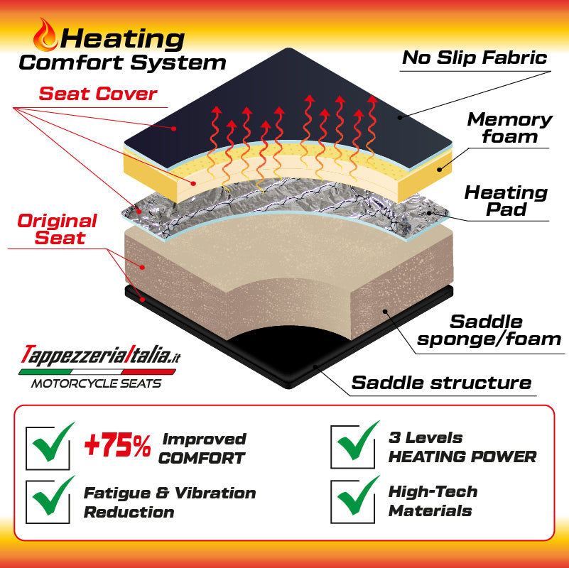 Funda de asiento calefactable Tappezzeria Italia TPZ Comfort gris para Husqvarna Norden 901 2022-2025