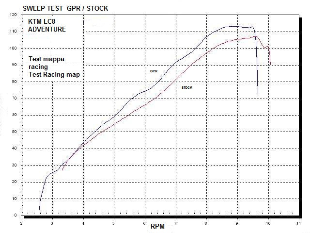 KTM 950 Adventure S 2003-2007 Exhaust GPR Full System Dual Poppy - photo 6
