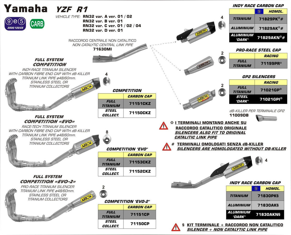 71829PK Arrow Yamaha Yzf R1 15-25 Homologated Titanium Indy Race Silencer With Carbon End Cap For Original Collectors