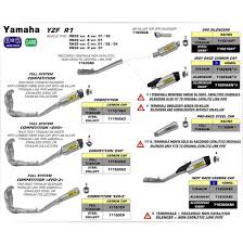 Tubo de enlace de acero inoxidable Arrow Yamaha YZF R1'17 (71672 mi) sin catalizador para silenciadores Arrow