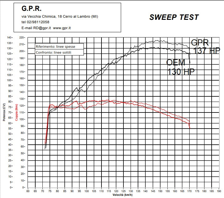 KTM 1290 Super Adventure R / S 2021-2024 Exhaust GPR Full System M3 Poppy - photo 7