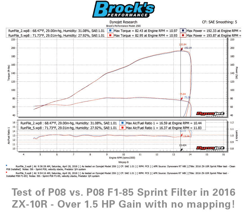 Bimota KB998 Rimini Air Filter 2025-2026 | Sprint P08 F1-85 High-Flow Performance