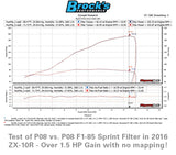 Bimota KB998 Rimini Air Filter 2025-2026 | Sprint P08 F1-85 High-Flow Performance