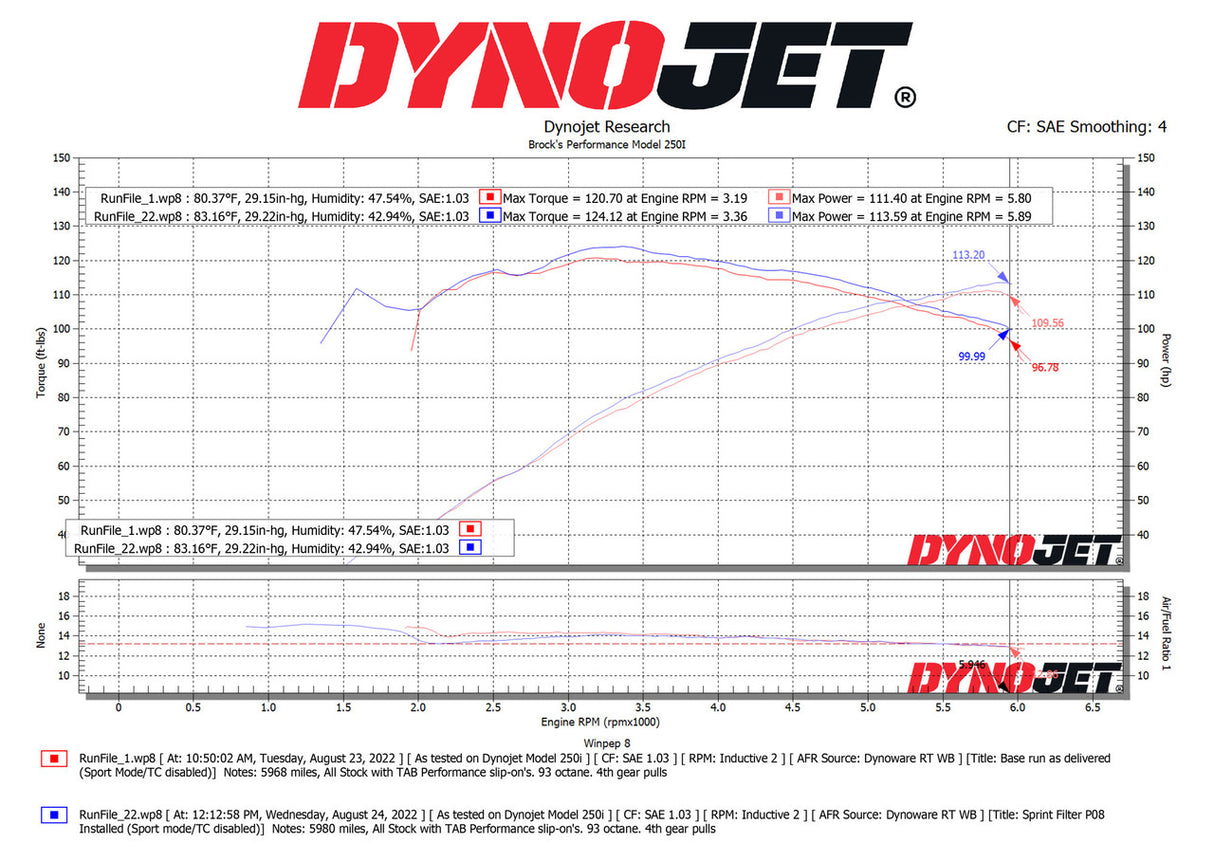 Filtro de aire Sprint P08 para Kawasaki Ninja ZX14R 2006-2011