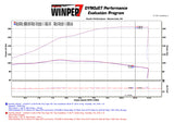 Kawasaki CONCOURS 14 Air Filter 2008-2021 | Sprint P14 High-Flow Performance