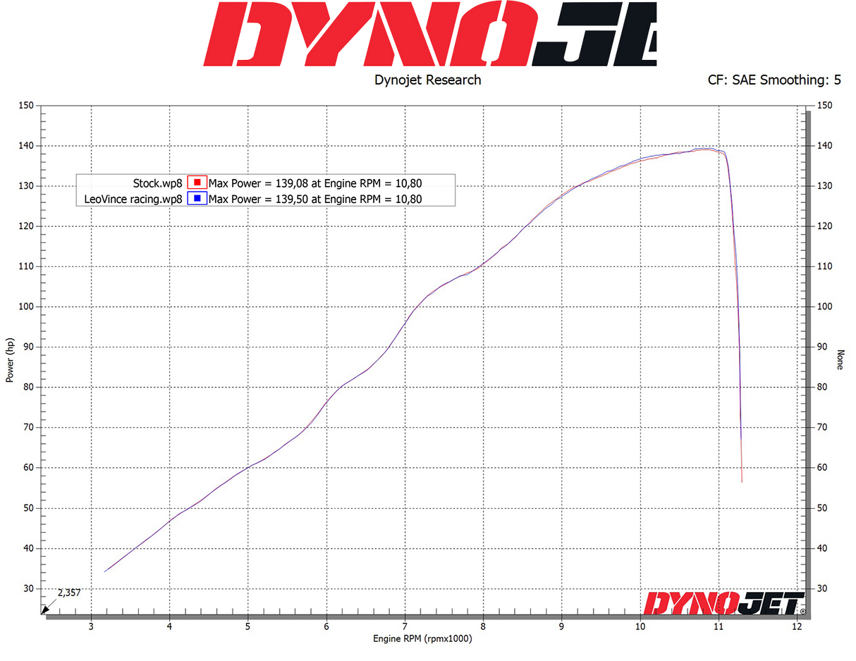 Silenciador deslizante LEOVINCE LV-10 - Fibra de carbono GSX-S 1000 GT 2022-2023 15245C 