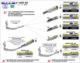 Escape deslizante Arrow Pro-Race de titanio para BMW S1000RR / M1000RR 2020-2026 71903PR