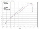 KTM 990 Adventure S 2006-2014 Exhaust GPR Full System Dual Poppy - photo 6