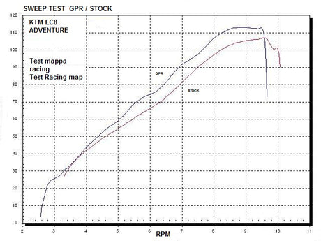 KTM 950 Adventure S 2003-2007 Exhaust GPR Full System Hyper Sonic Inox - photo 4
