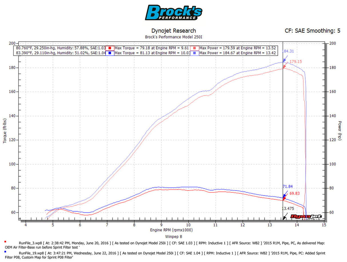 Filtro de aire Sprint P08 para Kawasaki Ninja ZX14R 2006-2011
