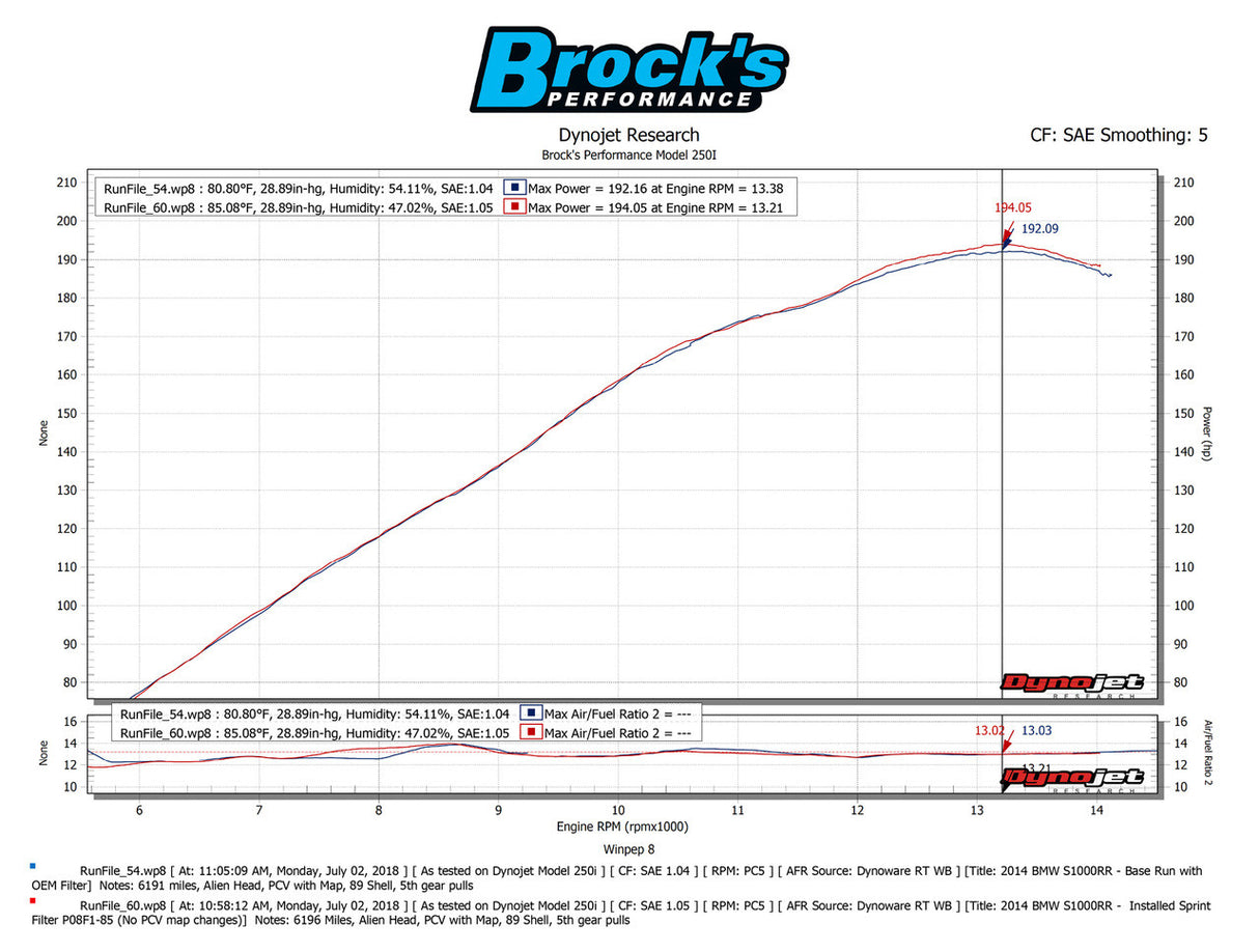 BMW HP4 Race Air Filter 2017-2019 | Sprint P08 F1-85 High-Flow Performance
