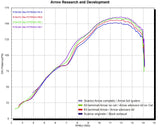 Escapes dobles de aluminio Arrow 71687AO para Yamaha YZF1000 / YZF-R1 2004-2006