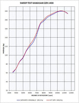 Kawasaki Zzr 1400 2023-2024 USA Exhaust GPR Double Slip-on Powercone Evo