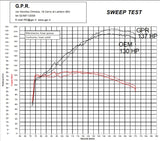 KTM 1290 Super Adventure R / S 2021-2024 Exhaust GPR Full System M3 Poppy - photo 7