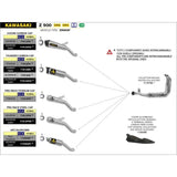 71556GPI Escape Arrow Kawasaki Z900 20-24 Homol. GP2 de aluminio oscuro con tubo de enlace soldado para colectores originales o Arrow
